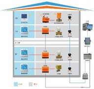 刷卡預(yù)付費(fèi)型計量溫控一體化_智能鎖閉閥和計量